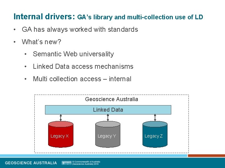 Internal drivers: GA’s library and multi-collection use of LD • GA has always worked