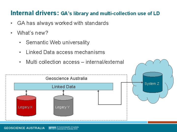 Internal drivers: GA’s library and multi-collection use of LD • GA has always worked