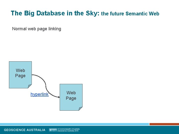 The Big Database in the Sky: the future Semantic Web Normal web page linking