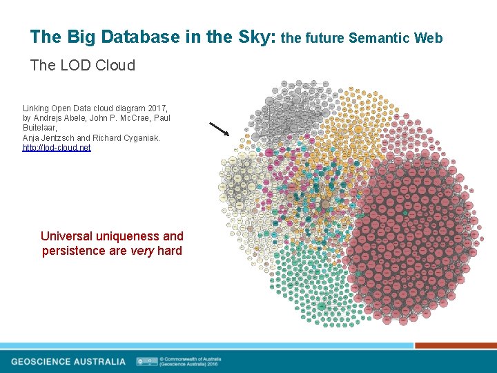 The Big Database in the Sky: the future Semantic Web The LOD Cloud Linking