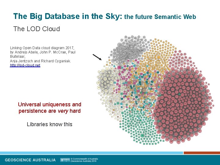 The Big Database in the Sky: the future Semantic Web The LOD Cloud Linking