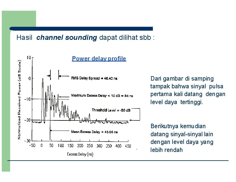 Hasil channel sounding dapat dilihat sbb : Power delay profile Dari gambar di samping