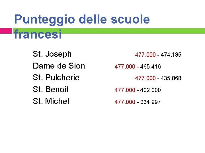 Punteggio delle scuole francesi St. Joseph Dame de Sion St. Pulcherie St. Benoit St.