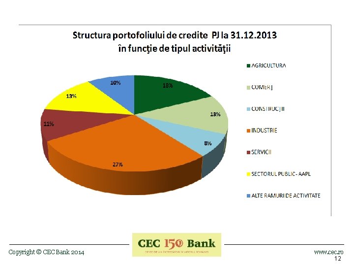 Copyright © CEC Bank 2014 www. cec. ro 12 
