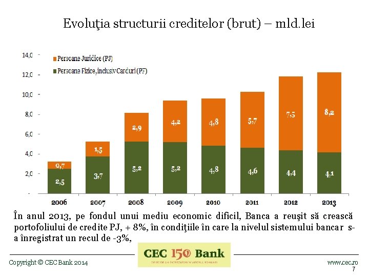 Evoluţia structurii creditelor (brut) – mld. lei În anul 2013, pe fondul unui mediu