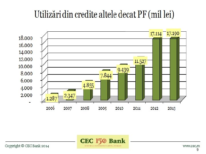 Copyright © CEC Bank 2014 www. cec. ro 9 