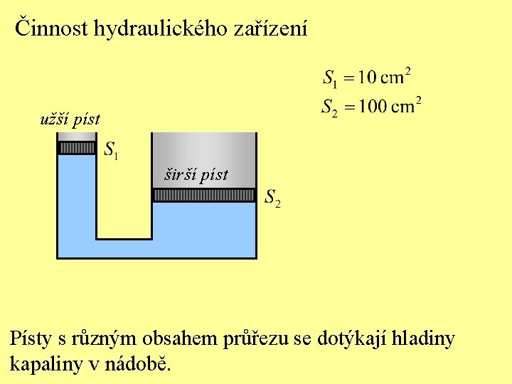 Činnost hydraulického zařízení užší píst širší píst Písty s různým obsahem průřezu se dotýkají