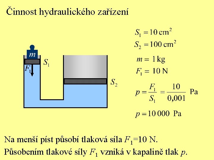 Činnost hydraulického zařízení Na menší píst působí tlaková síla F 1=10 N. Působením tlakové