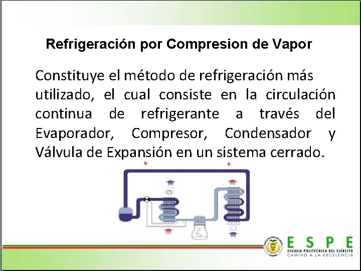 Refrigeración por Compresion de Vapor Constituye el método de refrigeración más utilizado, el cual