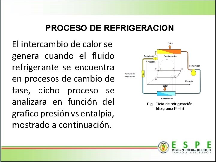 PROCESO DE REFRIGERACION El intercambio de calor se genera cuando el fluido refrigerante se