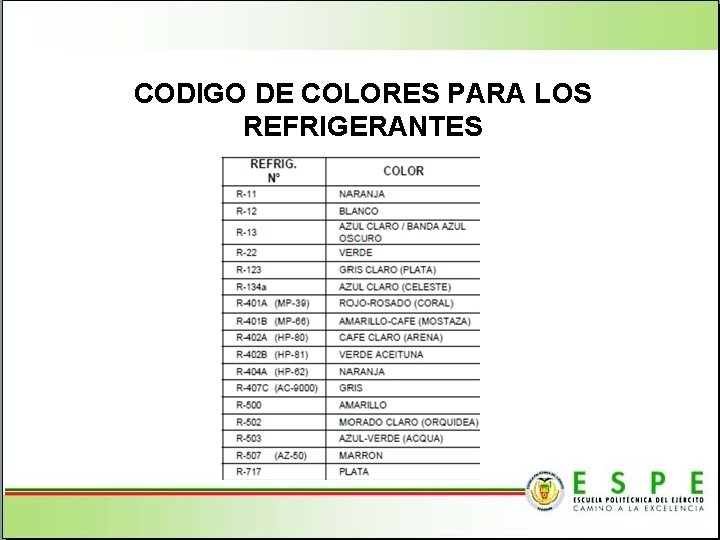 CODIGO DE COLORES PARA LOS REFRIGERANTES 