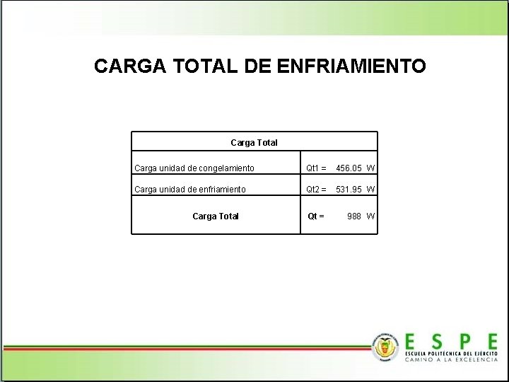 CARGA TOTAL DE ENFRIAMIENTO Carga Total Carga unidad de congelamiento Qt 1 = 456.