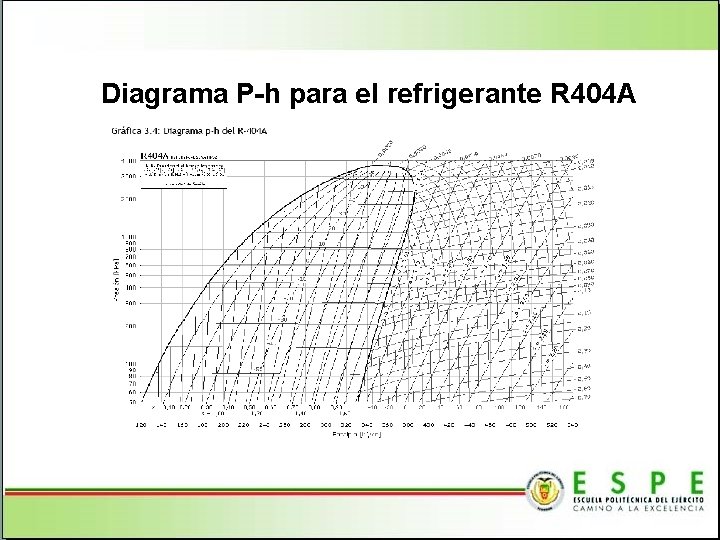Diagrama P-h para el refrigerante R 404 A 