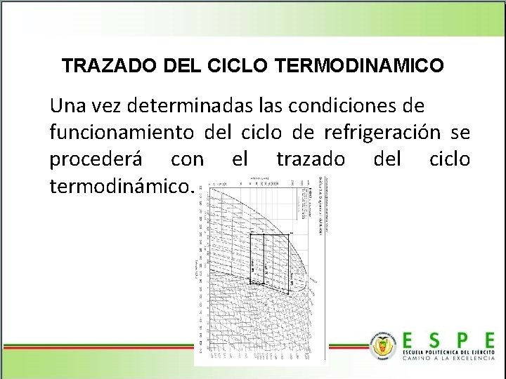 TRAZADO DEL CICLO TERMODINAMICO Una vez determinadas las condiciones de funcionamiento del ciclo de