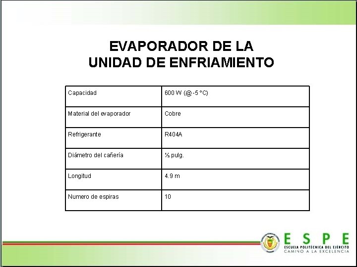 EVAPORADOR DE LA UNIDAD DE ENFRIAMIENTO Capacidad 600 W (@ -5 ºC) Material del