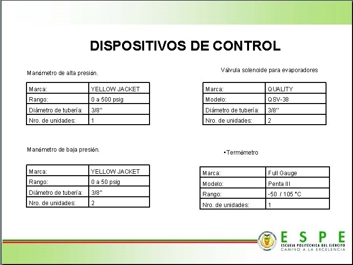 DISPOSITIVOS DE CONTROL Válvula solenoide para evaporadores Manómetro de alta presión. Marca: YELLOW JACKET