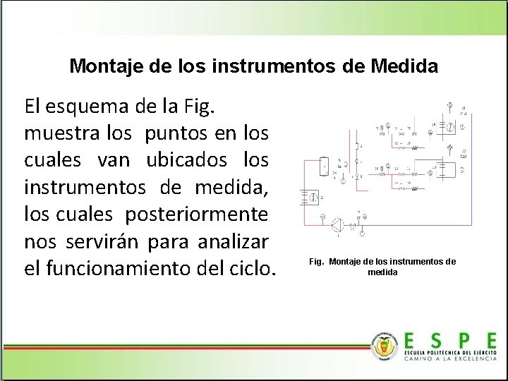 Montaje de los instrumentos de Medida El esquema de la Fig. muestra los puntos