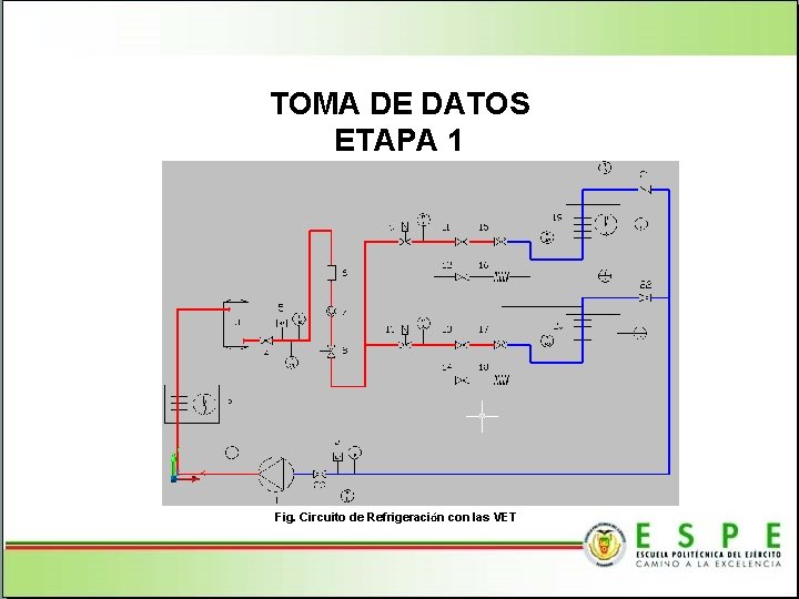 TOMA DE DATOS ETAPA 1 Fig. Circuito de Refrigeración con las VET 