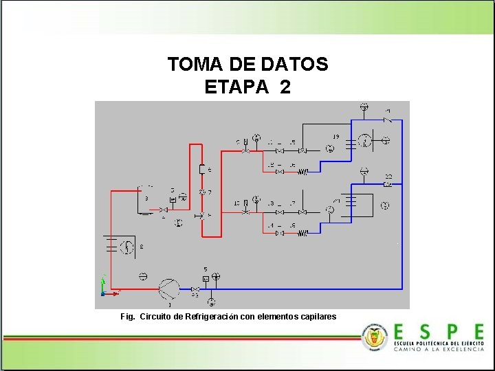 TOMA DE DATOS ETAPA 2 Fig. Circuito de Refrigeración con elementos capilares 