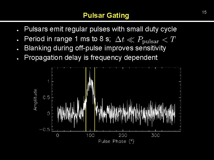 Pulsar Gating ● ● Pulsars emit regular pulses with small duty cycle Period in