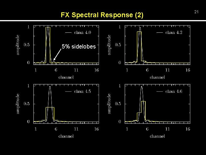 FX Spectral Response (2) 5% sidelobes 21 