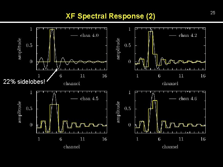 XF Spectral Response (2) 22% sidelobes! 25 