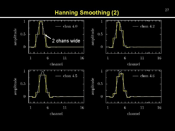 Hanning Smoothing (2) 2 chans wide 27 