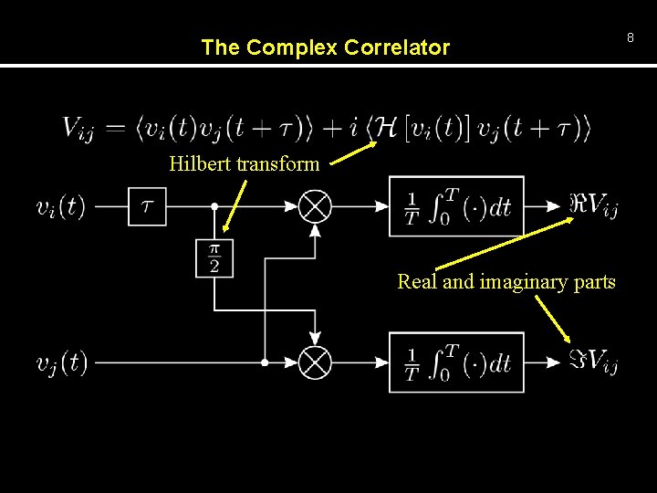 The Complex Correlator Hilbert transform Real and imaginary parts 8 