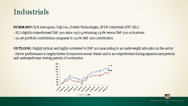 Industrials SUMMARY: B/E Aerospace, Culp Inc. , United Technologies, SPDR Industrials ETF (XLI) –XLI