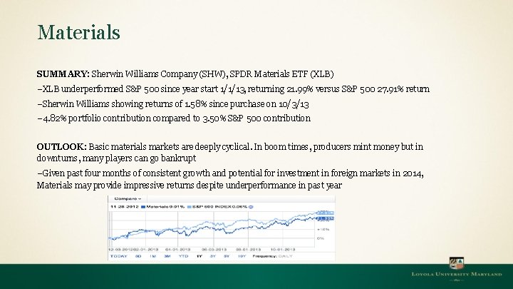 Materials SUMMARY: Sherwin Williams Company (SHW), SPDR Materials ETF (XLB) –XLB underperformed S&P 500