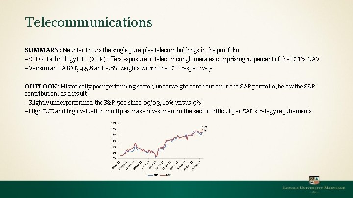 Telecommunications SUMMARY: Neu. Star Inc. is the single pure play telecom holdings in the