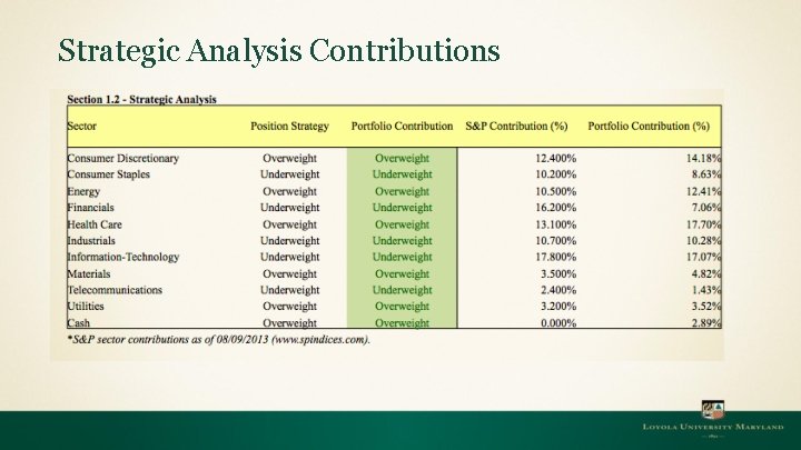 Strategic Analysis Contributions 