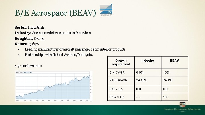 B/E Aerospace (BEAV) Sector: Industrials Industry: Aerospace/defense products & services Bought at: $77. 35