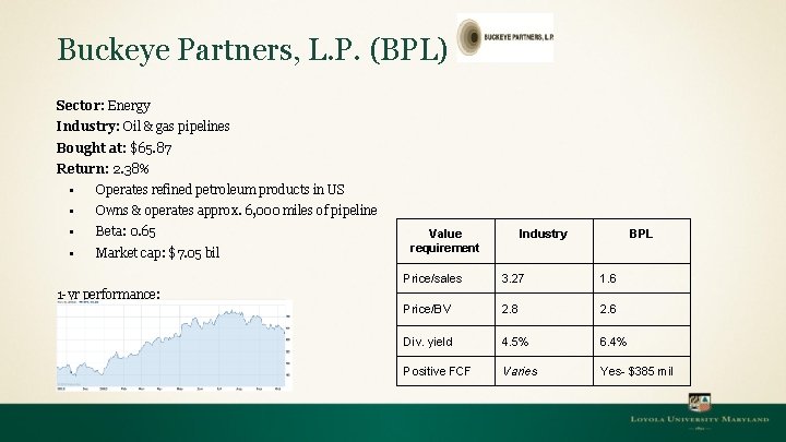 Buckeye Partners, L. P. (BPL) Sector: Energy Industry: Oil & gas pipelines Bought at: