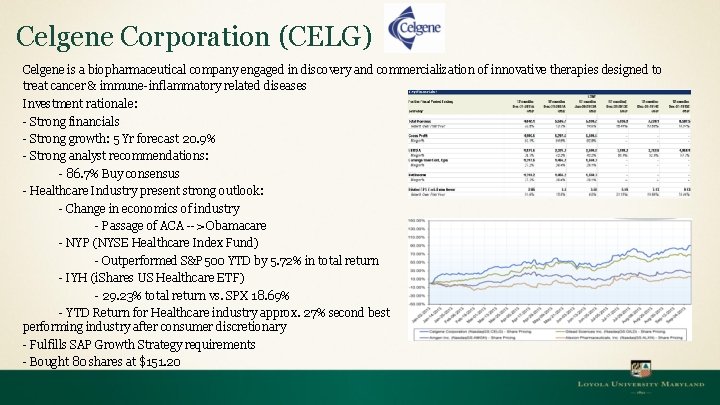 Celgene Corporation (CELG) Celgene is a biopharmaceutical company engaged in discovery and commercialization of