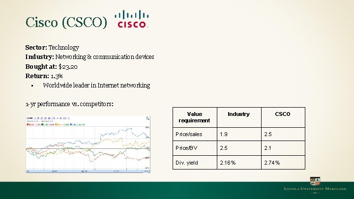 Cisco (CSCO) Sector: Technology Industry: Networking & communication devices Bought at: $23. 20 Return: