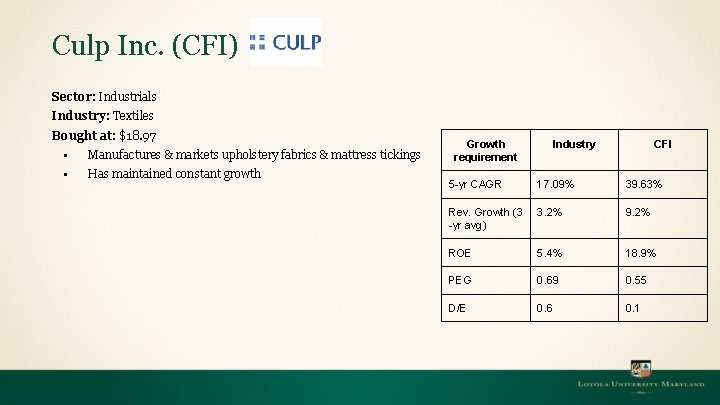 Culp Inc. (CFI) Sector: Industrials Industry: Textiles Bought at: $18. 97 ▪ Manufactures &