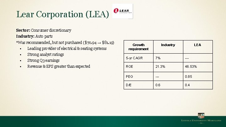 Lear Corporation (LEA) Sector: Consumer discretionary Industry: Auto parts *Was recommended, but not purchased