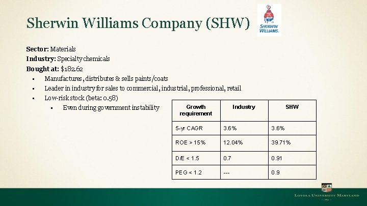 Sherwin Williams Company (SHW) Sector: Materials Industry: Specialty chemicals Bought at: $182. 62 ▪