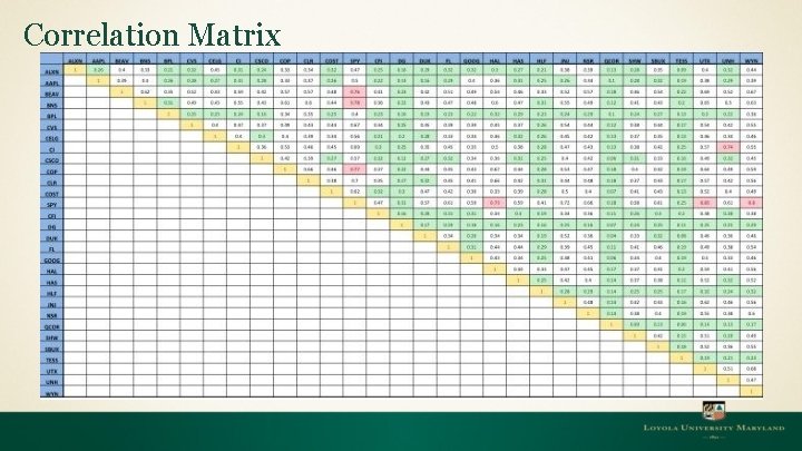 Correlation Matrix 