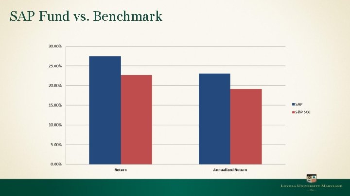 SAP Fund vs. Benchmark 