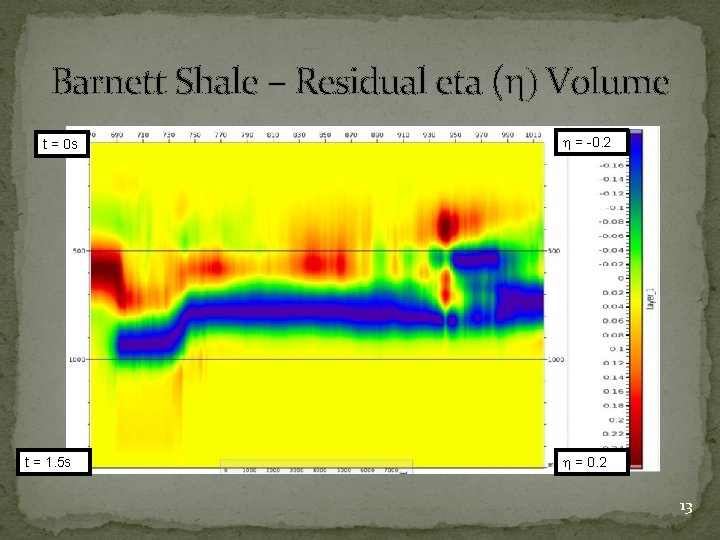 Barnett Shale – Residual eta (h) Volume t = 0 s t = 1.