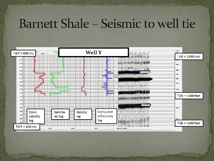 Barnett Shale – Seismic to well tie Well Y 