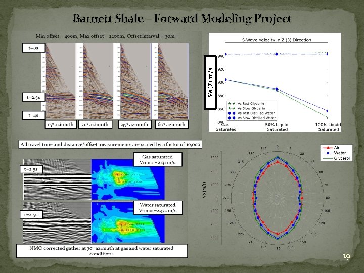 Vs (Z) m/s Barnett Shale – Forward Modeling Project 19 