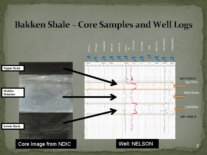 Bakken Shale – Core Samples and Well Logs Upper Shale MD= 9100 ft Middle