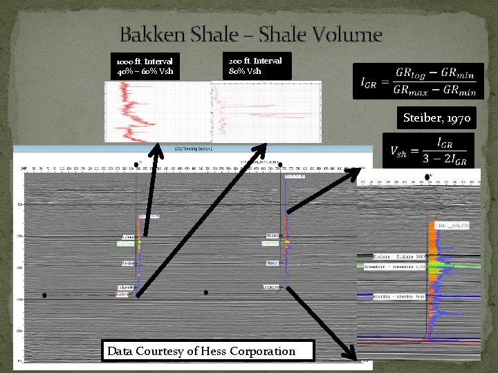 Bakken Shale – Shale Volume 1000 ft. Interval 40% – 60% Vsh 200 ft.