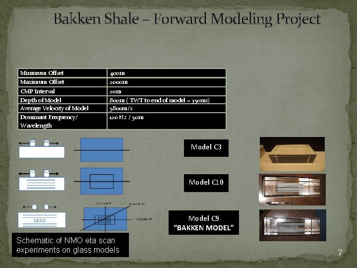 Bakken Shale – Forward Modeling Project Minimum Offset 400 m Maximum Offset 2000 m