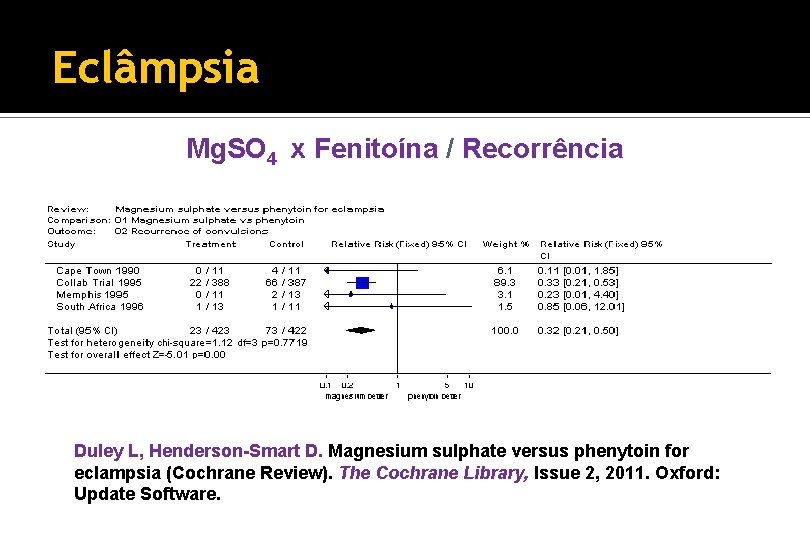 Eclâmpsia Mg. SO 4 x Fenitoína / Recorrência Duley L, Henderson-Smart D. Magnesium sulphate