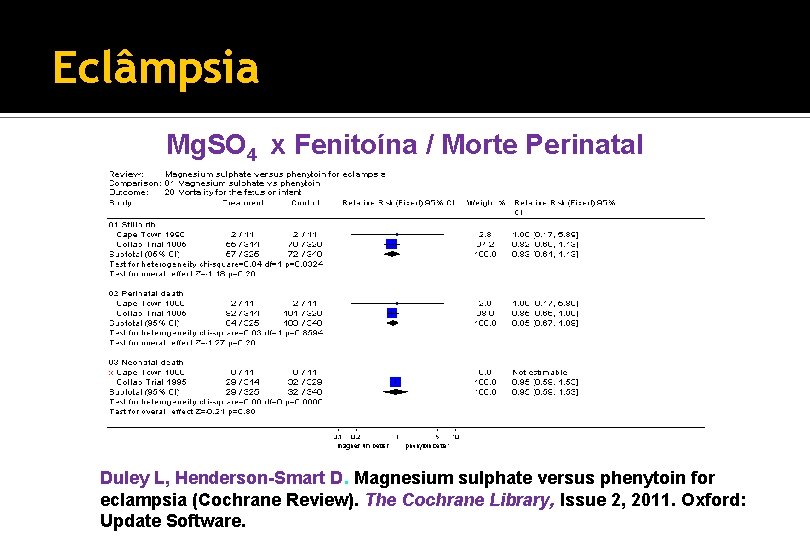 Eclâmpsia Mg. SO 4 x Fenitoína / Morte Perinatal Duley L, Henderson-Smart D. Magnesium