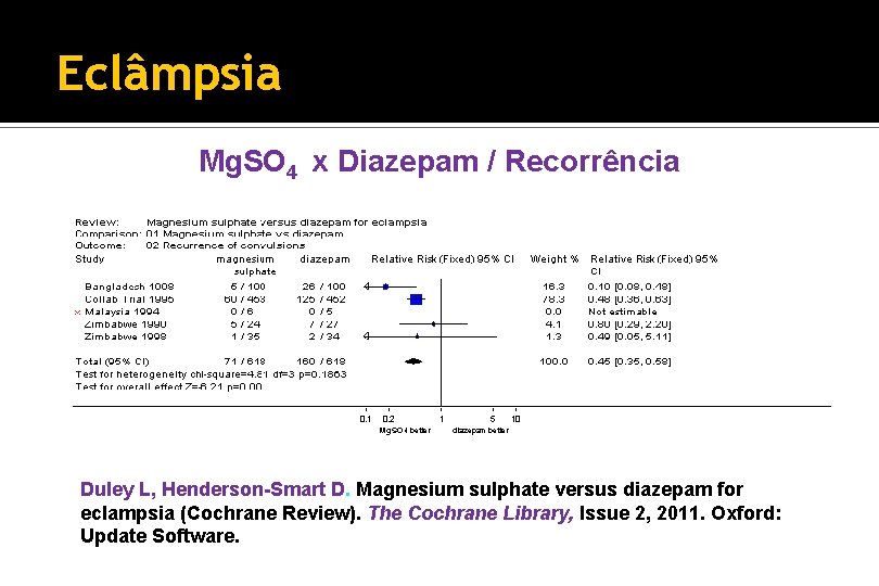 Eclâmpsia Mg. SO 4 x Diazepam / Recorrência Duley L, Henderson-Smart D. Magnesium sulphate